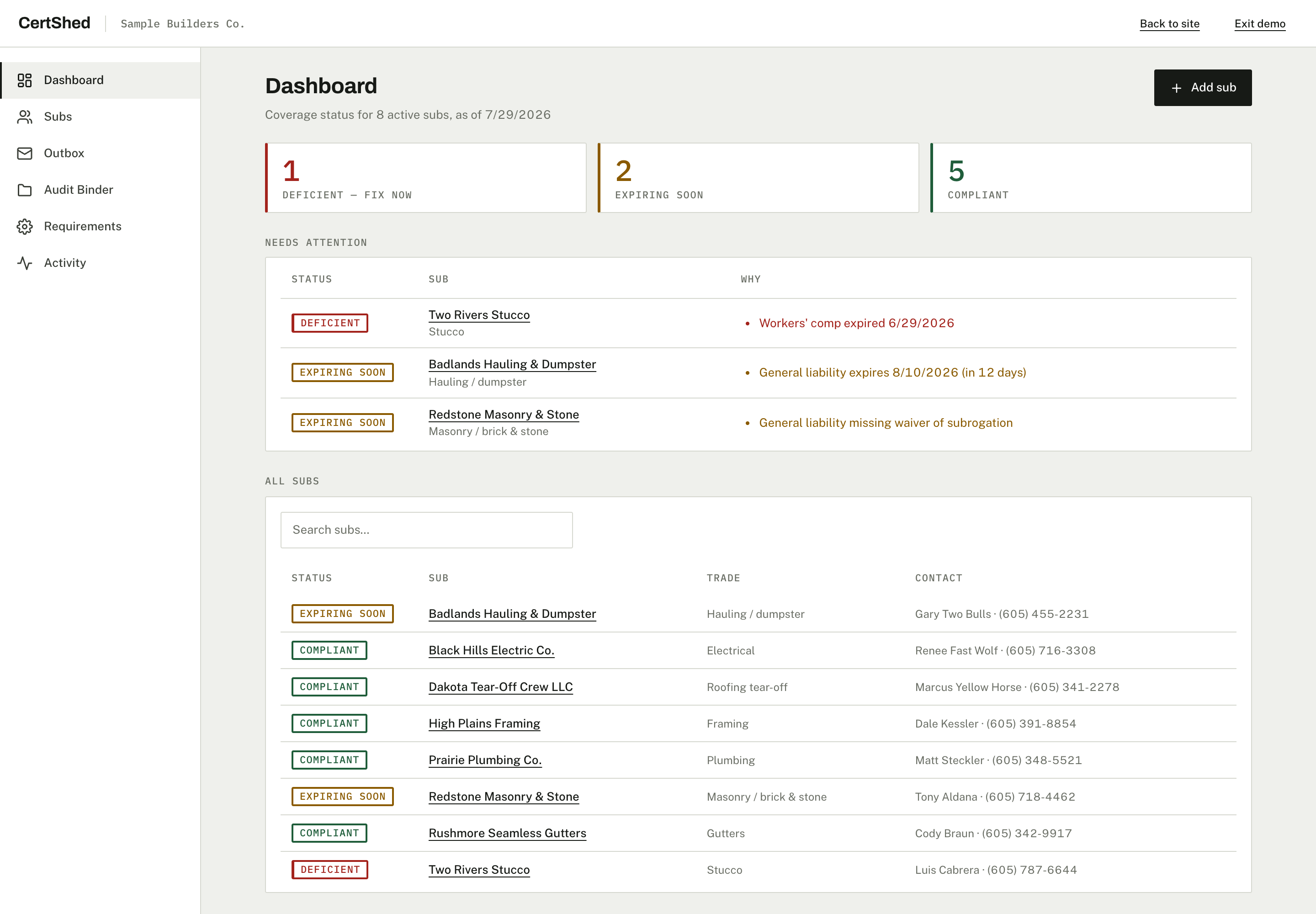 Dashboard showing subcontractors as compliant, expiring soon, or deficient, each with plain-English reasons